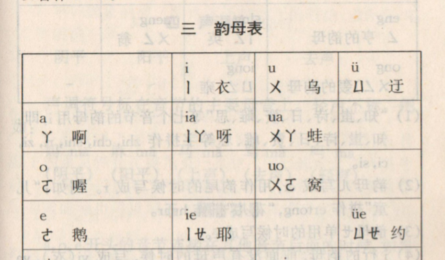 拼音“o”读“欧”还是“窝”？