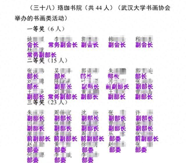 书画大赛获奖44人中39人为主办协会干部？武汉大学回应：已严肃处理